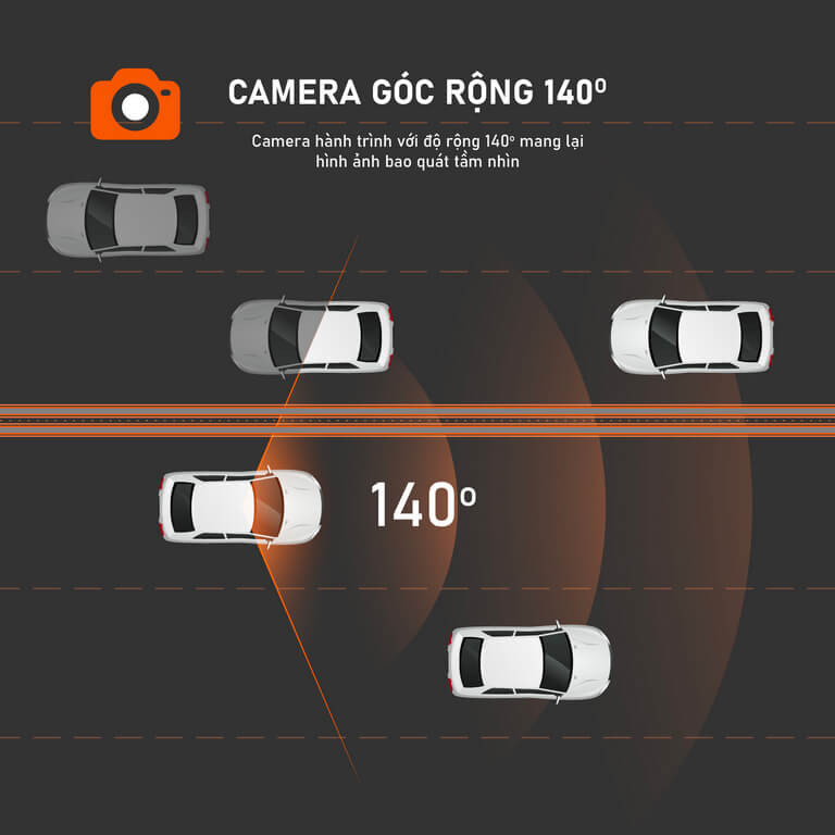 Góc quay rộng (140° – 180°) từ camera hành trình ô tô Vincar
