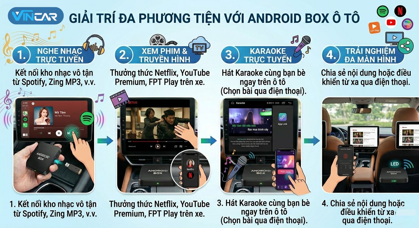 giai-tri-da-phuong-tien-android-box